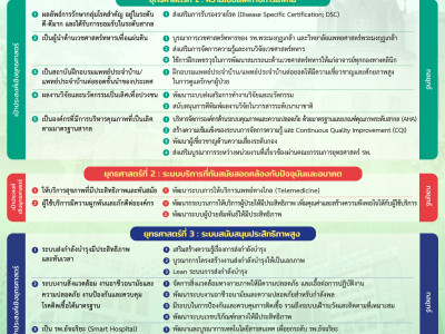 แผนยุทธศาสตร์ โรงพยาบาลพระมงกุฎเกล้า ปี 2568 - 2572